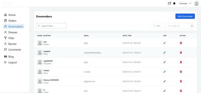 Web saýt Duzmek — Инженер и программисты