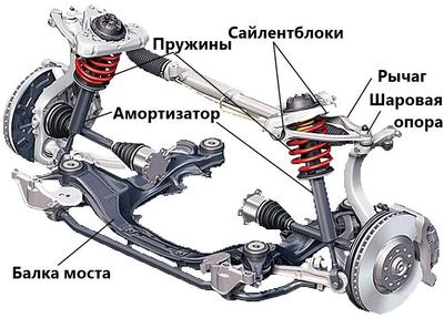 Yagmyr — Ремонт Авто